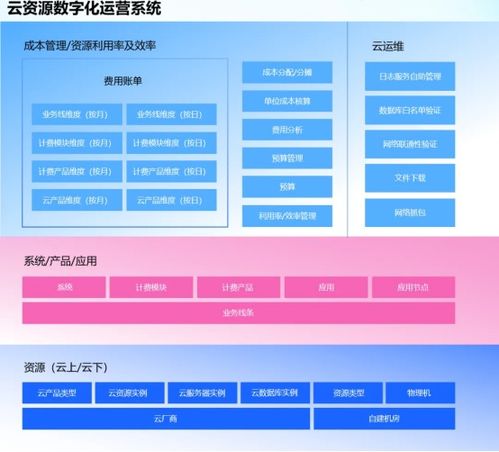 汇付天下 以云原生与AI驱动，引领支付服务软件开发的革新之路
